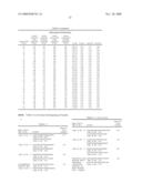 Methods and Nucleic Acids for the Analysis of Gene Expression Associated with the Development of Prostate Cell Proliferative Disorders diagram and image