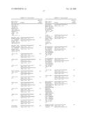 Methods and Nucleic Acids for the Analysis of Gene Expression Associated with the Development of Prostate Cell Proliferative Disorders diagram and image