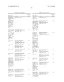 Methods and Nucleic Acids for the Analysis of Gene Expression Associated with the Development of Prostate Cell Proliferative Disorders diagram and image