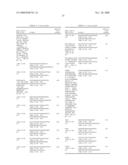 Methods and Nucleic Acids for the Analysis of Gene Expression Associated with the Development of Prostate Cell Proliferative Disorders diagram and image