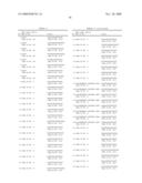 Methods and Nucleic Acids for the Analysis of Gene Expression Associated with the Development of Prostate Cell Proliferative Disorders diagram and image