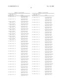 Methods and Nucleic Acids for the Analysis of Gene Expression Associated with the Development of Prostate Cell Proliferative Disorders diagram and image