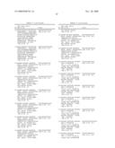 Methods and Nucleic Acids for the Analysis of Gene Expression Associated with the Development of Prostate Cell Proliferative Disorders diagram and image