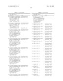 Methods and Nucleic Acids for the Analysis of Gene Expression Associated with the Development of Prostate Cell Proliferative Disorders diagram and image