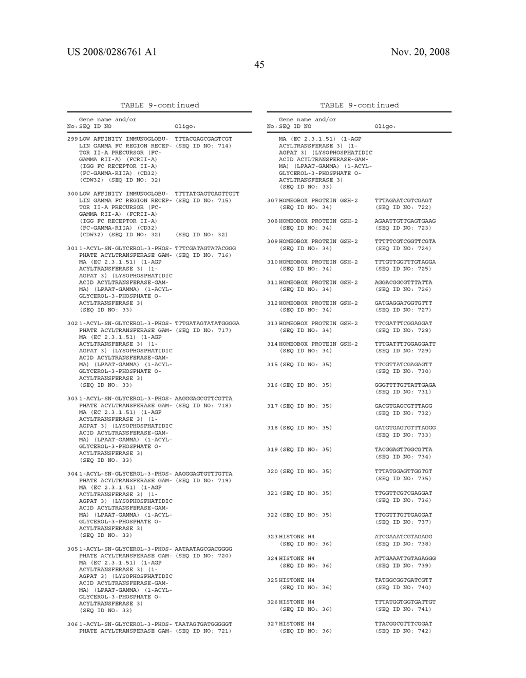 Methods and Nucleic Acids for the Analysis of Gene Expression Associated with the Development of Prostate Cell Proliferative Disorders - diagram, schematic, and image 54