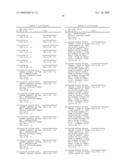 Methods and Nucleic Acids for the Analysis of Gene Expression Associated with the Development of Prostate Cell Proliferative Disorders diagram and image