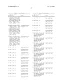 Methods and Nucleic Acids for the Analysis of Gene Expression Associated with the Development of Prostate Cell Proliferative Disorders diagram and image