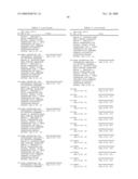 Methods and Nucleic Acids for the Analysis of Gene Expression Associated with the Development of Prostate Cell Proliferative Disorders diagram and image