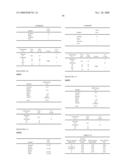 Methods and Nucleic Acids for the Analysis of Gene Expression Associated with the Development of Prostate Cell Proliferative Disorders diagram and image