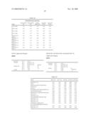 Methods and Nucleic Acids for the Analysis of Gene Expression Associated with the Development of Prostate Cell Proliferative Disorders diagram and image