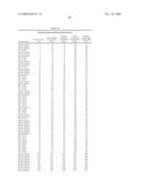 Methods and Nucleic Acids for the Analysis of Gene Expression Associated with the Development of Prostate Cell Proliferative Disorders diagram and image