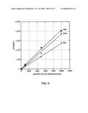 Method of mass spectrometry diagram and image