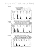 Method of Analyzing Dna Sequence Using Field-Effect Device, and Base Sequence Analyzer diagram and image