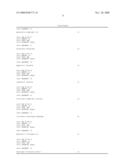 Method for Typing an Individual Using Short Tandem Repeat (Str) Loci of the Genomic Dna diagram and image