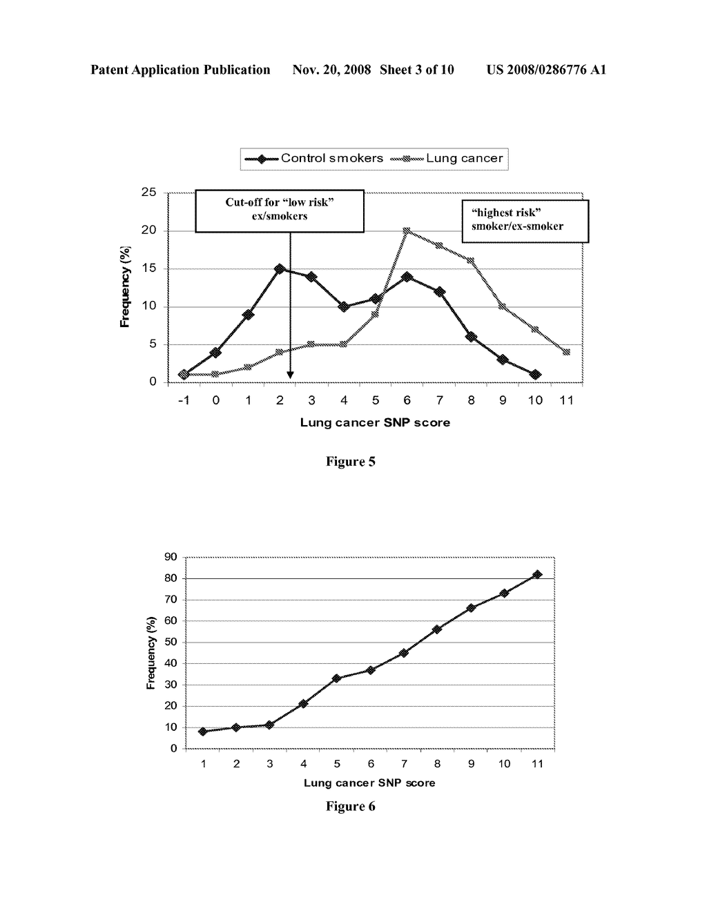 Methods and Compositions for Assessment of Pulmonary Function and Disorders - diagram, schematic, and image 04