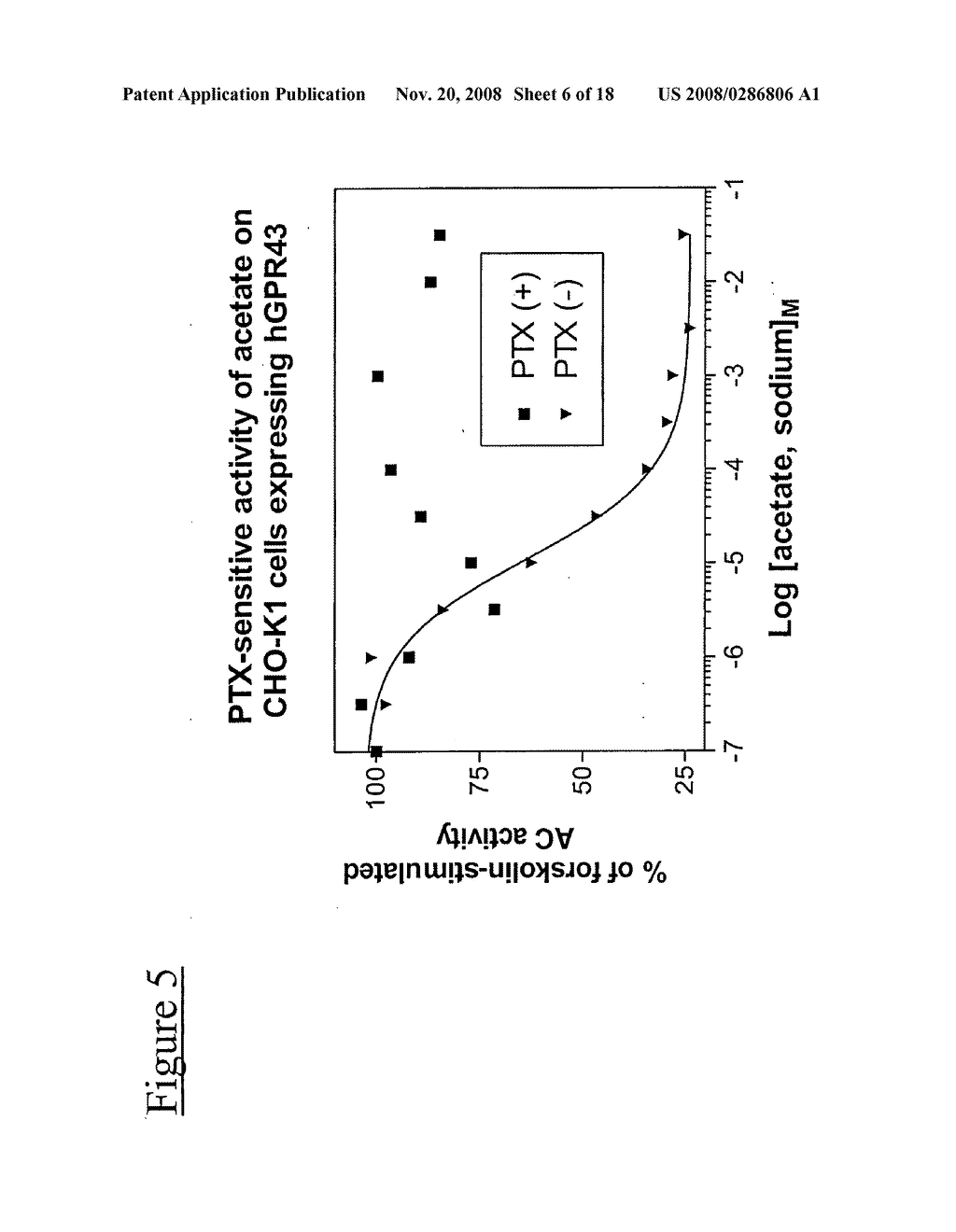 Ligand for G-protein coupled receptor GPR43 and uses thereof - diagram, schematic, and image 07