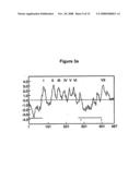 Antibody specific for mutant presenilin 1 and method of use thereof diagram and image