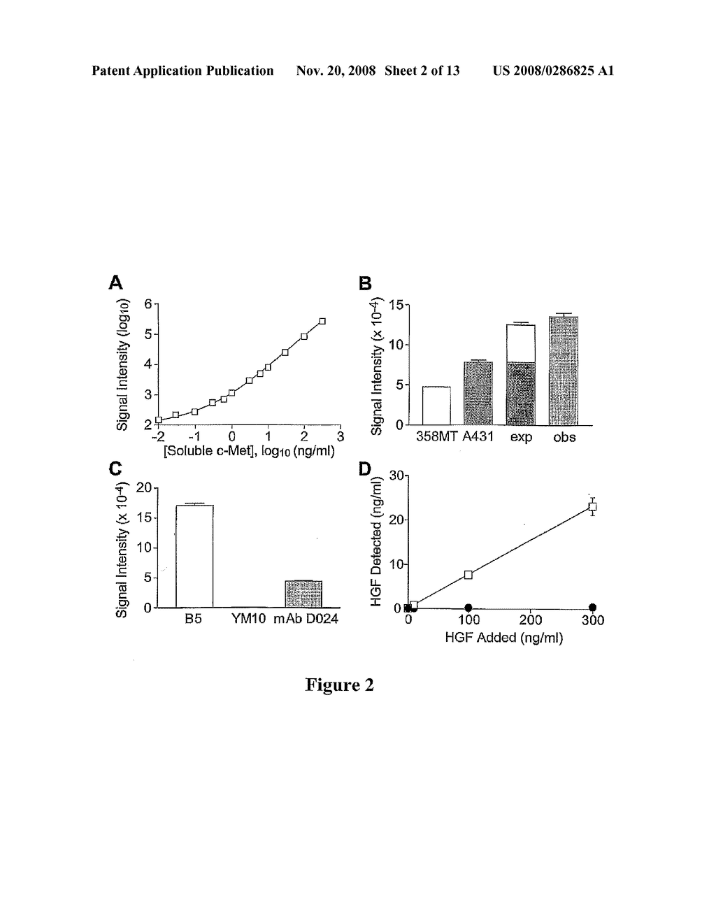 Methods for Diagnosing and Monitoring the Progression of Cancer - diagram, schematic, and image 03