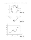 Luminescent Particle and Method of Detecting a Biological Entity Using a Luminescent Particle diagram and image