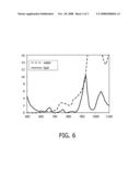 Luminescent Particle and Method of Detecting a Biological Entity Using a Luminescent Particle diagram and image