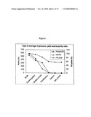 SHORTENED PURIFICATION PROCESS FOR THE PRODUCTION OF CAPSULAR STREPTOCOCCUS PNEUMONIAE POLYSACCHARIDES diagram and image