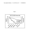 SHORTENED PURIFICATION PROCESS FOR THE PRODUCTION OF CAPSULAR STREPTOCOCCUS PNEUMONIAE POLYSACCHARIDES diagram and image