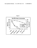 SHORTENED PURIFICATION PROCESS FOR THE PRODUCTION OF CAPSULAR STREPTOCOCCUS PNEUMONIAE POLYSACCHARIDES diagram and image