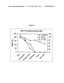 SHORTENED PURIFICATION PROCESS FOR THE PRODUCTION OF CAPSULAR STREPTOCOCCUS PNEUMONIAE POLYSACCHARIDES diagram and image