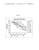 SHORTENED PURIFICATION PROCESS FOR THE PRODUCTION OF CAPSULAR STREPTOCOCCUS PNEUMONIAE POLYSACCHARIDES diagram and image