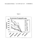 SHORTENED PURIFICATION PROCESS FOR THE PRODUCTION OF CAPSULAR STREPTOCOCCUS PNEUMONIAE POLYSACCHARIDES diagram and image