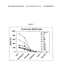 SHORTENED PURIFICATION PROCESS FOR THE PRODUCTION OF CAPSULAR STREPTOCOCCUS PNEUMONIAE POLYSACCHARIDES diagram and image