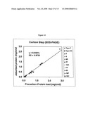 SHORTENED PURIFICATION PROCESS FOR THE PRODUCTION OF CAPSULAR STREPTOCOCCUS PNEUMONIAE POLYSACCHARIDES diagram and image