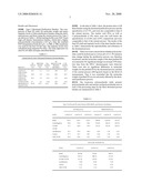 SHORTENED PURIFICATION PROCESS FOR THE PRODUCTION OF CAPSULAR STREPTOCOCCUS PNEUMONIAE POLYSACCHARIDES diagram and image