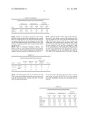 SHORTENED PURIFICATION PROCESS FOR THE PRODUCTION OF CAPSULAR STREPTOCOCCUS PNEUMONIAE POLYSACCHARIDES diagram and image