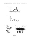 Displacement assay for detection of small molecules diagram and image