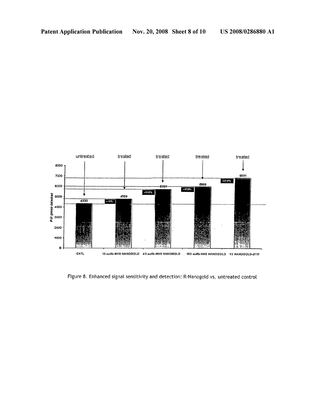 Methods and Systems for Nanoparticle Enhancement of Signals - diagram, schematic, and image 09