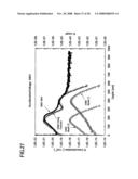 Method for manufacturing SOI substrate diagram and image