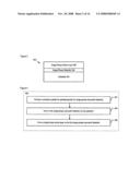 Method of Forming a Rare-Earth Dielectric Layer diagram and image