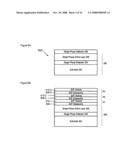 Method of Forming a Rare-Earth Dielectric Layer diagram and image