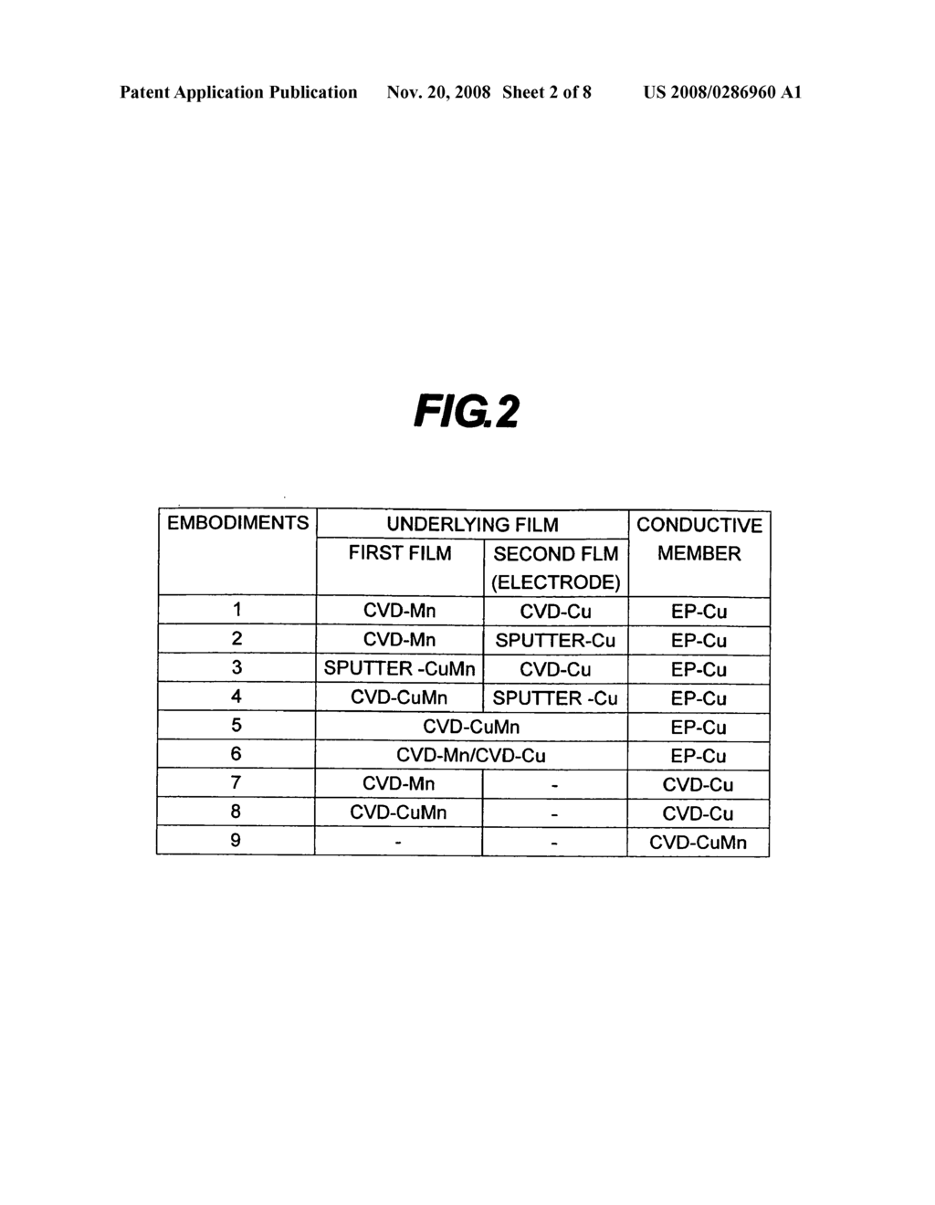 Method of manufacturing semiconductor device suitable for forming wiring using damascene method - diagram, schematic, and image 03