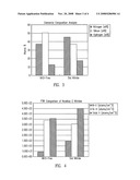 SILICON-RICH LOW-HYDROGEN CONTENT SILICON NITRIDE FILM diagram and image