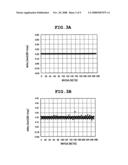 TRANSMITTER, RF TRANSMITTER SIGNAL PROCESSOR AND METHOD FOR OPERATION OF TRANSMITTER diagram and image