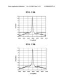 TRANSMITTER, RF TRANSMITTER SIGNAL PROCESSOR AND METHOD FOR OPERATION OF TRANSMITTER diagram and image