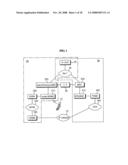 Mixed Mobile Communication System of Asynchronous Communication Network and Synchronous Communication Network Having Handover Function of Mobile Communication Terminal, and Handover Method in the Same diagram and image