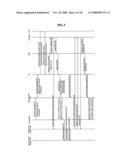 Mixed Mobile Communication System of Asynchronous Communication Network and Synchronous Communication Network Having Handover Function of Mobile Communication Terminal, and Handover Method in the Same diagram and image