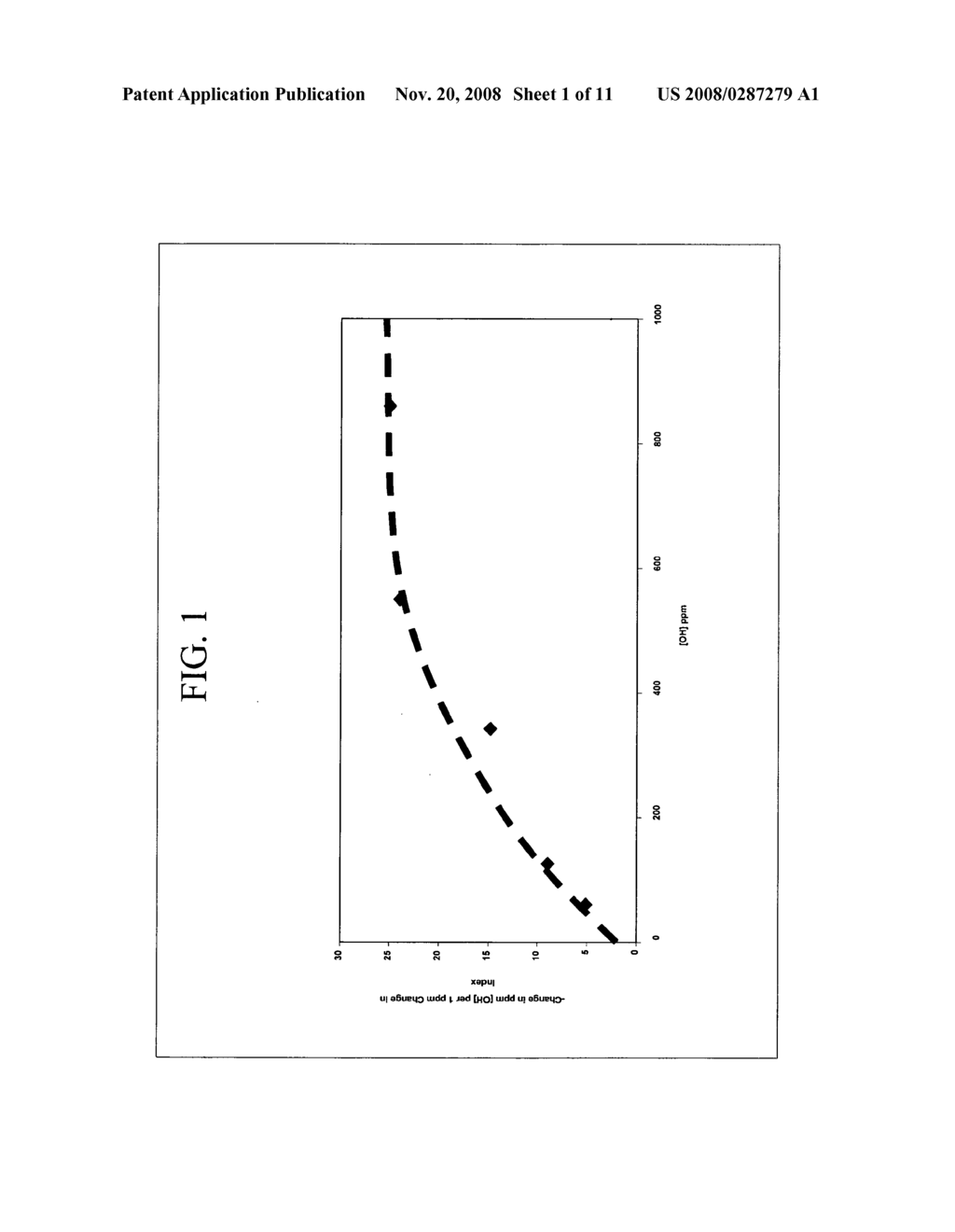 Glasses having low OH, OD levels - diagram, schematic, and image 02