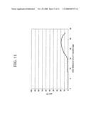 Glasses having low OH, OD levels diagram and image