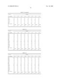 OPTICAL GLASS COMPOSITION, PREFORM AND OPTICAL ELEMENT diagram and image