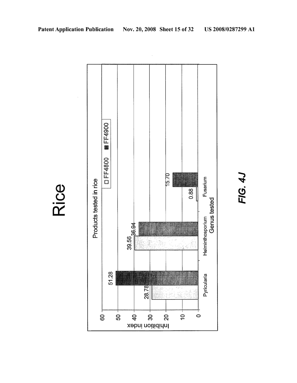 Use of Imidazole and/or Triazole Derivatives for Combating Plant Pests; as Well as Method for Controlling Diseases/Insects/Mites/Nematodes and Weeds, Particularly Foliar and/or Soil Diseases - diagram, schematic, and image 16