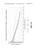 NOVEL BOROZIRCONATE SYSTEMS IN COMPLETION SYSTEMS diagram and image